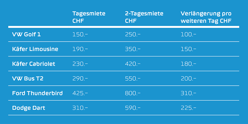 Miet-Preise Tabelle