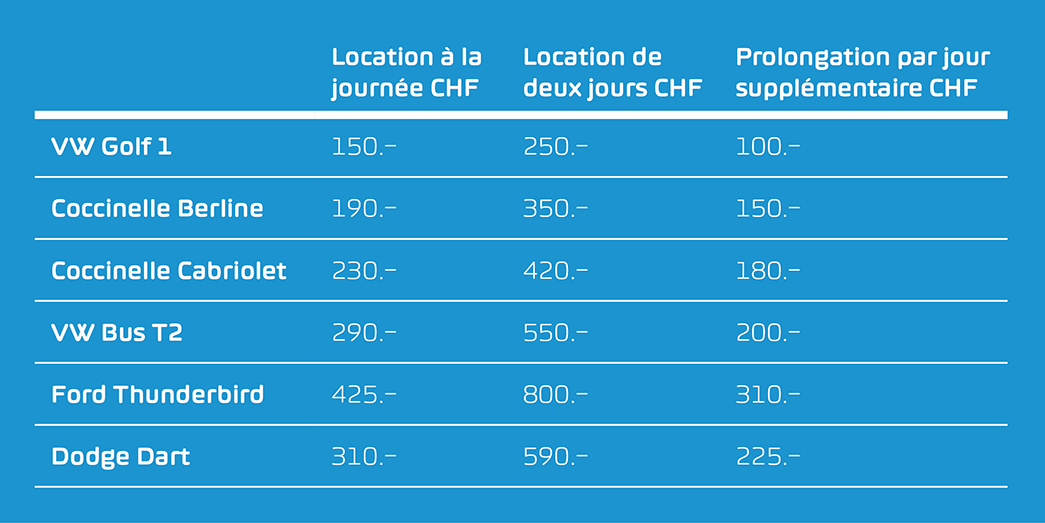 Miet-Preise Tabelle