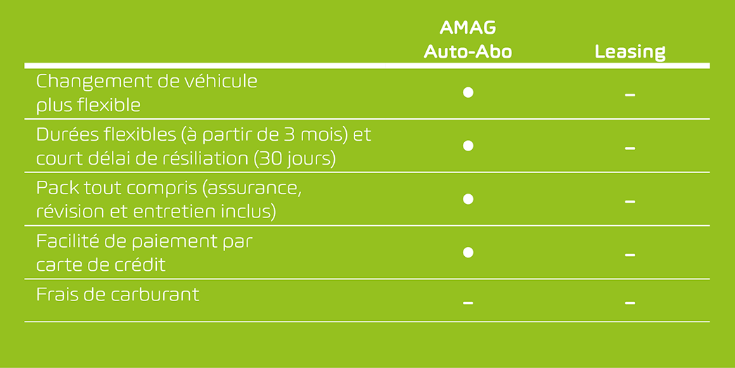 Quels documents à bord de votre voiture ? - AG Insurance