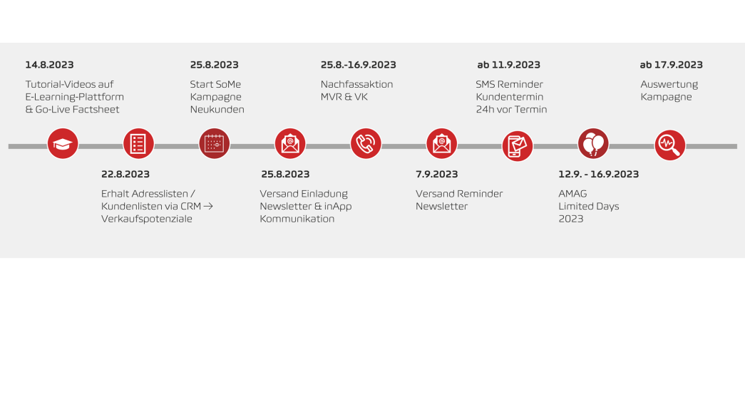 Checkliste/Timeline